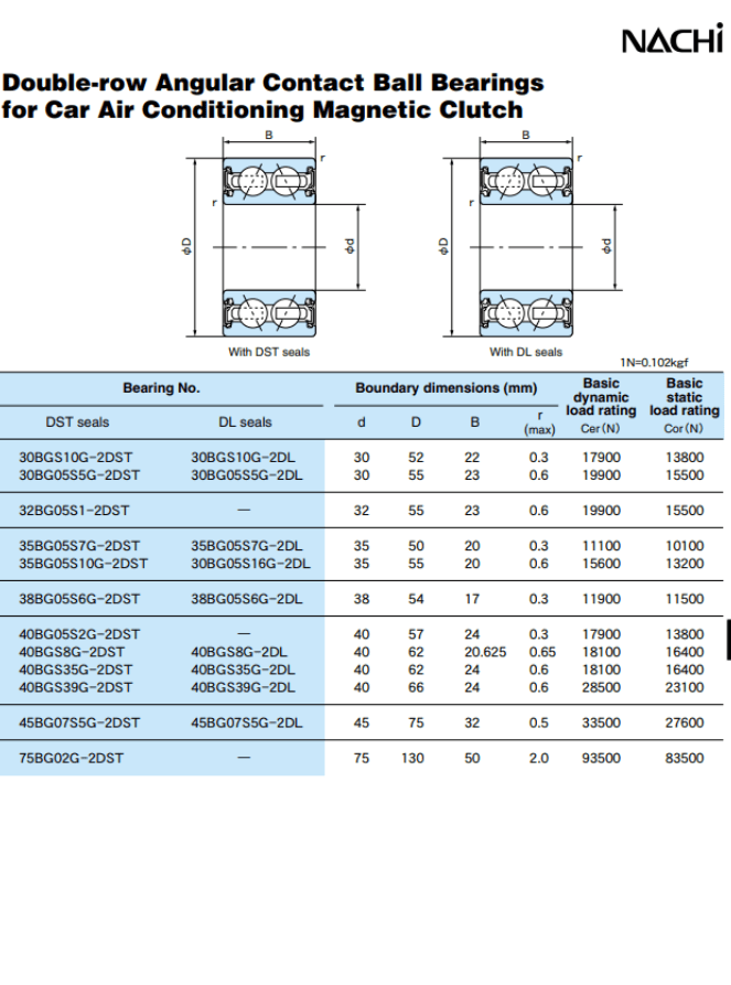 NACHI AC Bearings