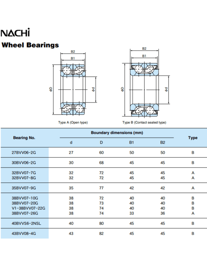 NACHI Wheel Bearings