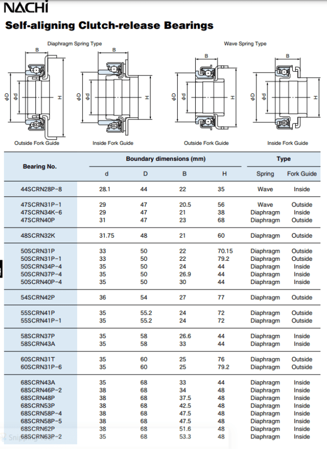 NACHI Clutch Bearings