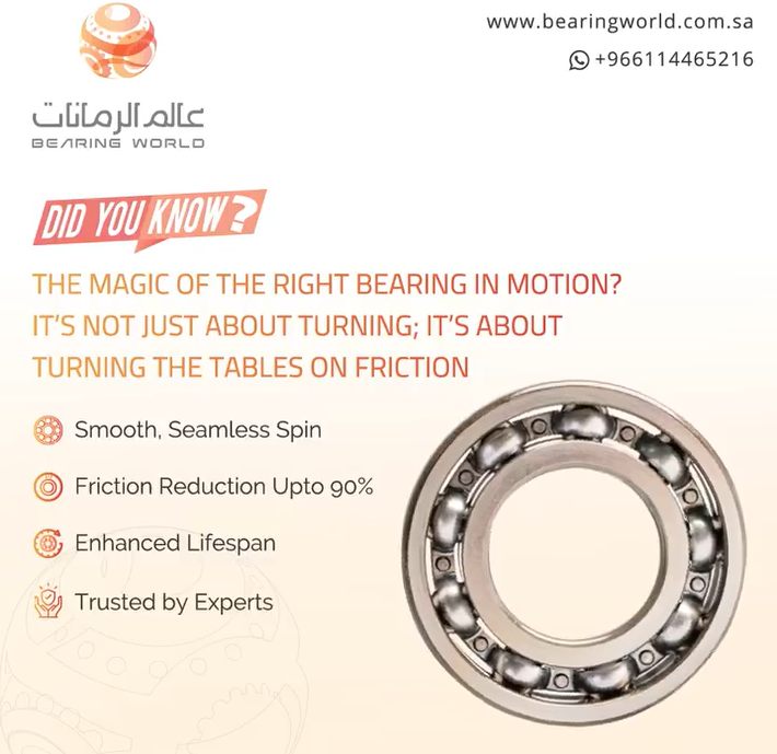 Did You Know – The Magic Of Right Bearing In Motion   –  Social Media